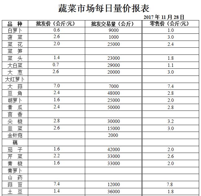 ��ɽ���ɻ����г��۸�(2017��11��28��)