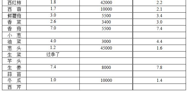 ��ɽ���ɻ����г��۸�(2017��11��30��)