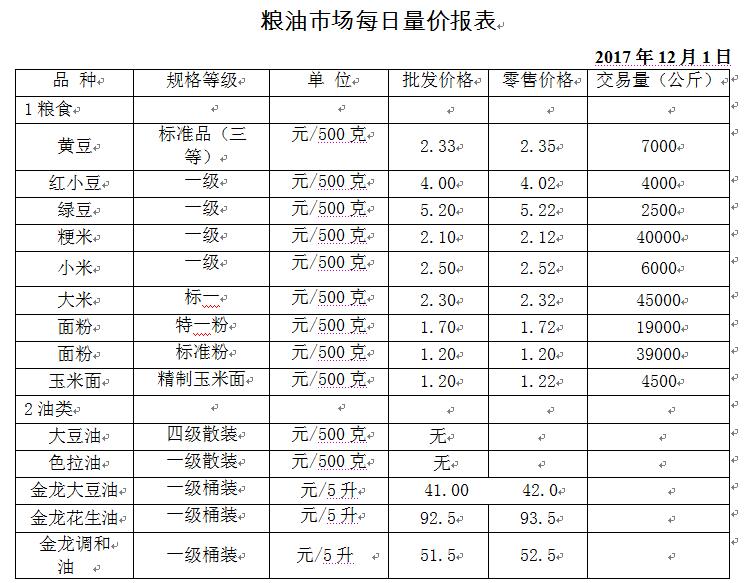 ��ɽ���ɻ����г��۸�(2017��12��1��)