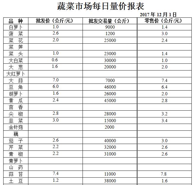 ��ɽ���ɻ����г��۸�(2017��12��1��)