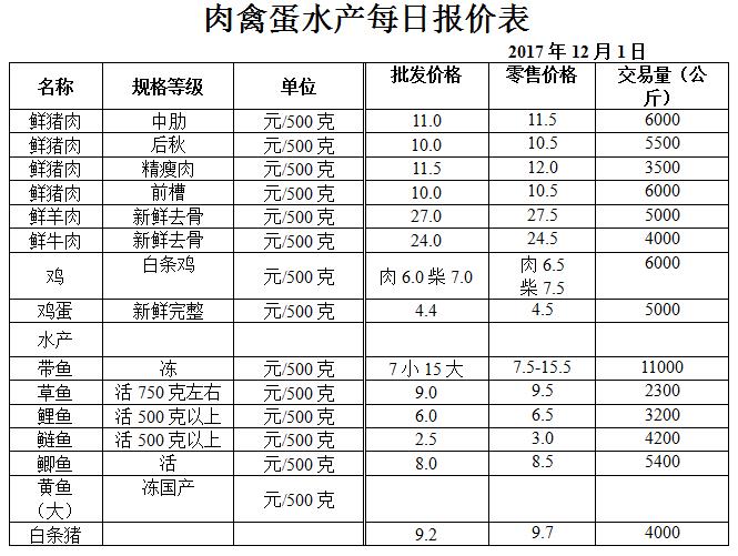 ��ɽ���ɻ����г��۸�(2017��12��1��)