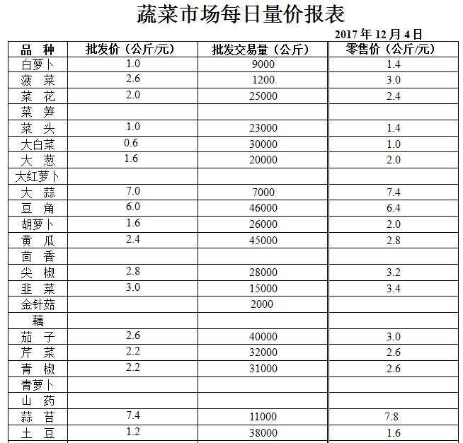 ��ɽ���ɻ����г��۸�(2017��12��4��)