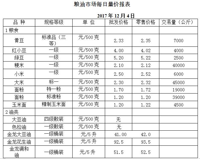 ��ɽ���ɻ����г��۸�(2017��12��4��)