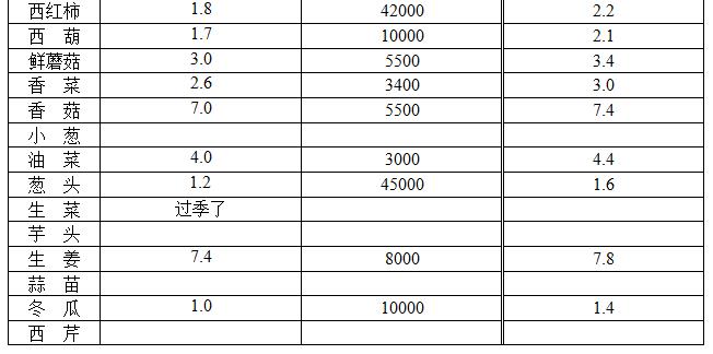 ��ɽ���ɻ����г��۸�(2017��12��4��)