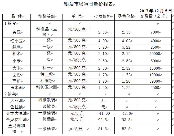 ��ɽ���ɻ����г��۸�(2017��12��5��)