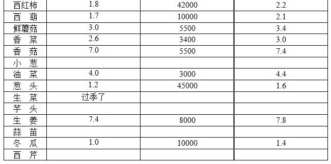 ��ɽ���ɻ����г��۸�(2017��12��6��)