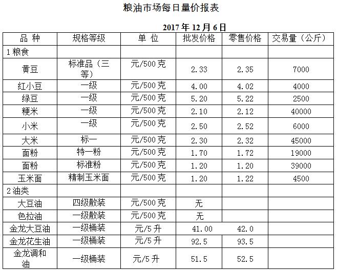 ��ɽ���ɻ����г��۸�(2017��12��6��)