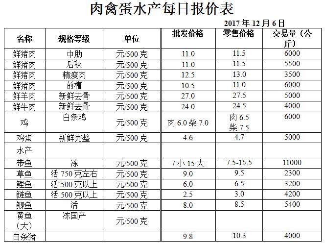 ��ɽ���ɻ����г��۸�(2017��12��6��)