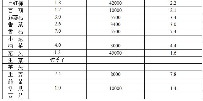 ��ɽ���ɻ����г��۸�(2017��12��8��)