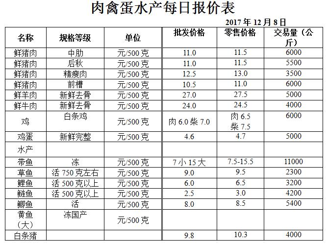 ��ɽ���ɻ����г��۸�(2017��12��8��)