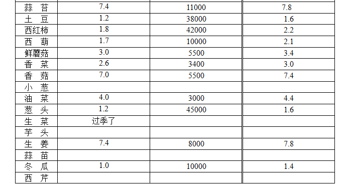 ��ɽ���ɻ����г��۸�(2017��12��11��)