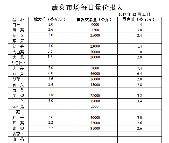 ��ɽ���ɻ����г��۸�(2017��12��11��)