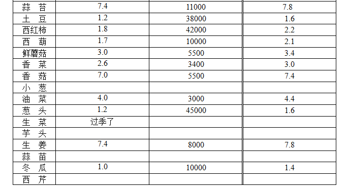 ��ɽ���ɻ����г��۸�(2017��12��13��)