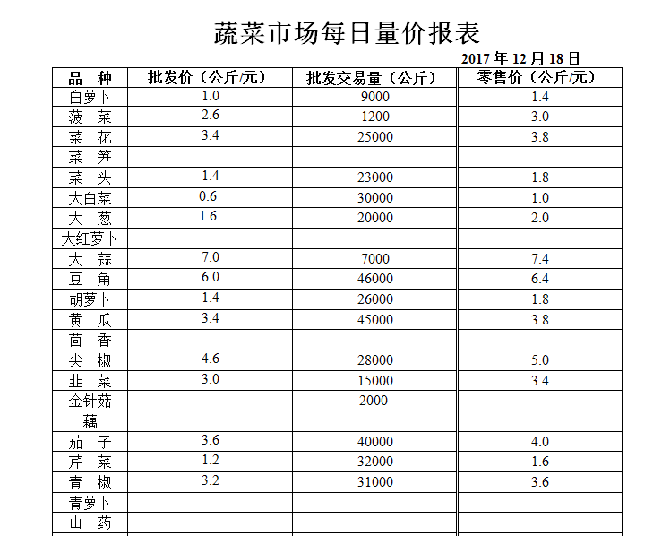 ��ɽ���ɻ����г��۸�(2017��12��18��)