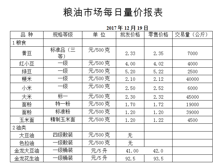 ��ɽ���ɻ����г��۸�(2017��12��19��)