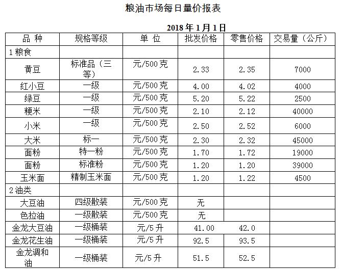 ��ɽ���ɻ����г��۸�(2018��1��1��)