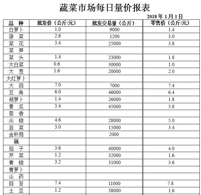 ��ɽ���ɻ����г��۸�(2018��1��1��)