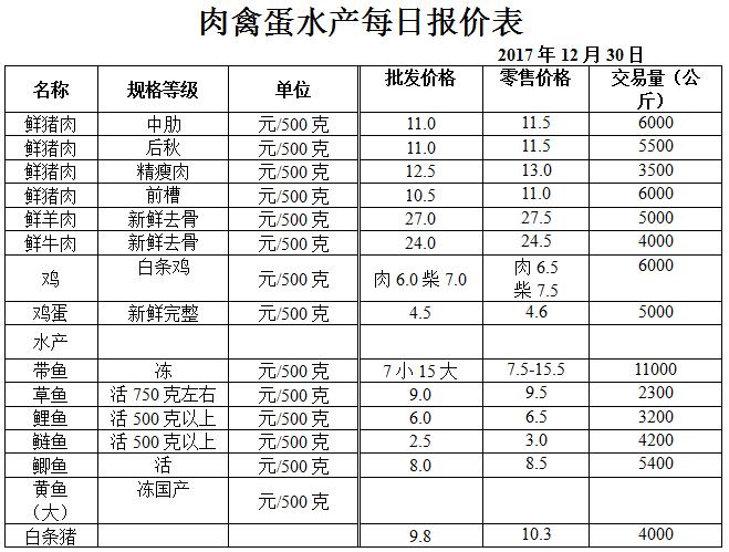 ��ɽ���ɻ����г��۸�(2017��12��30��)