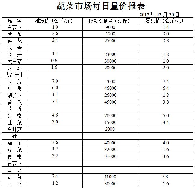 ��ɽ���ɻ����г��۸�(2017��12��30��)