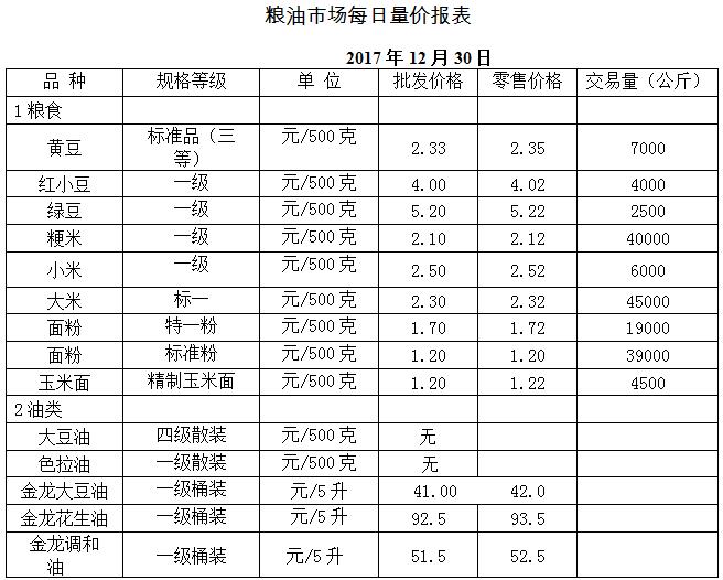 ��ɽ���ɻ����г��۸�(2017��12��30��)