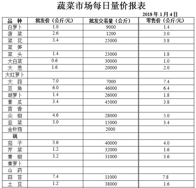 ��ɽ���ɻ����г��۸�(2018��1��4��)