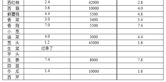 ��ɽ���ɻ����г��۸�(2018��1��4��)