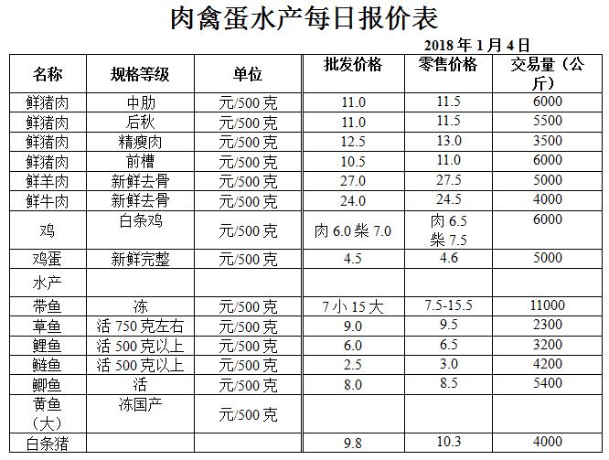 ��ɽ���ɻ����г��۸�(2018��1��4��)