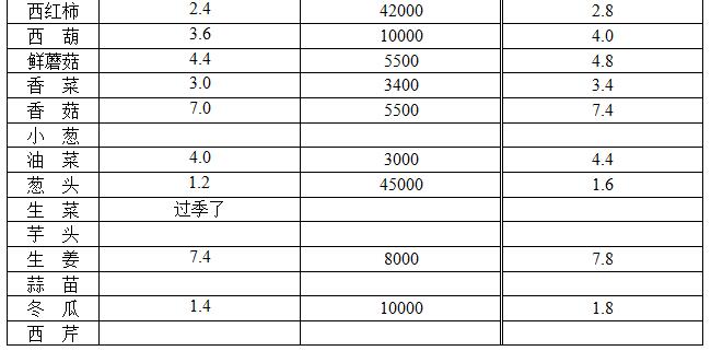 ��ɽ���ɻ����г��۸�(2018��1��5��)