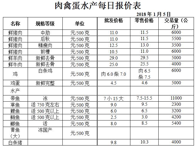 ��ɽ���ɻ����г��۸�(2018��1��5��)