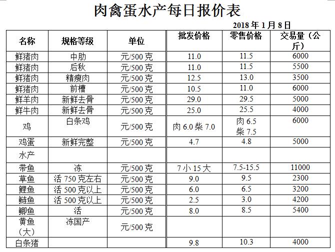 ��ɽ���ɻ����г��۸�(2018��1��8��)