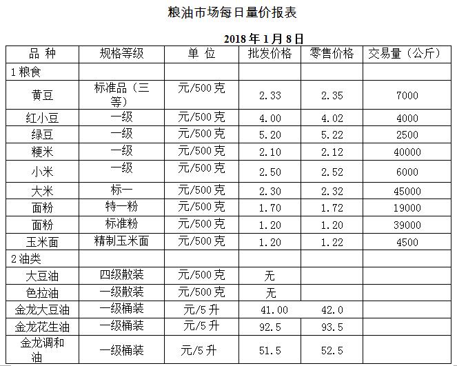 ��ɽ���ɻ����г��۸�(2018��1��8��)