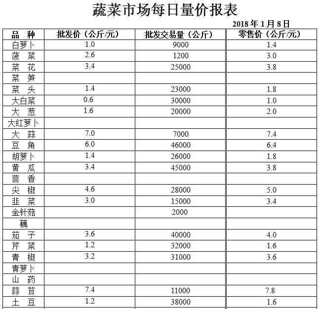 ��ɽ���ɻ����г��۸�(2018��1��8��)