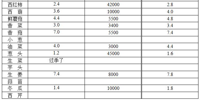 ��ɽ���ɻ����г��۸�(2018��1��8��)