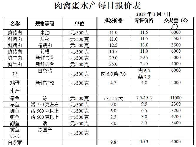 ��ɽ���ɻ����г��۸�(2018��1��7��)