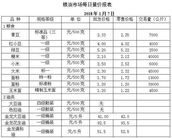 ��ɽ���ɻ����г��۸�(2018��1��7��)