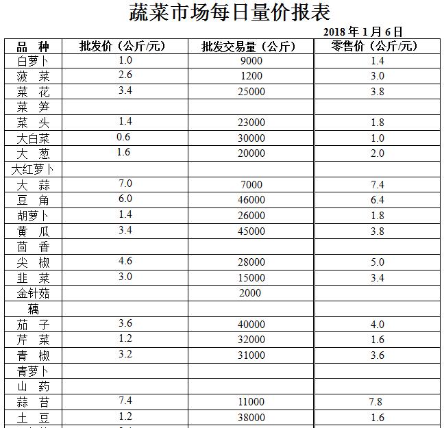 ��ɽ���ɻ����г��۸�(2018��1��6��)