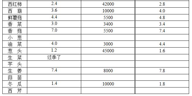 ��ɽ���ɻ����г��۸�(2018��1��6��)