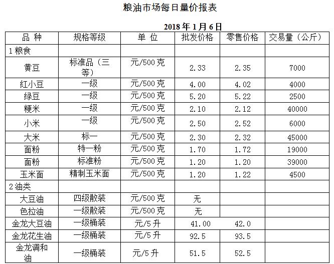 ��ɽ���ɻ����г��۸�(2018��1��6��)