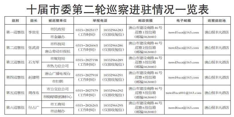 ʮ����ɽ��ί�ڶ���Ѳ��ȫ��չ��