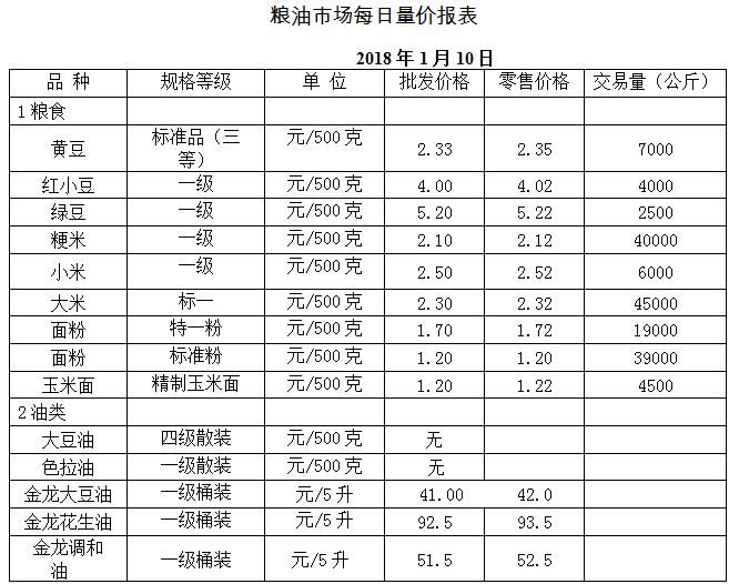 ��ɽ���ɻ����г��۸�(2018��1��10��)