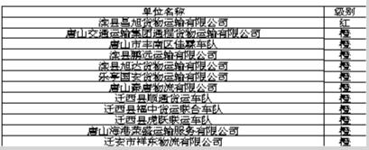 �������Ŵ����ڼ佫�ص��ǿ���12��������ҵ