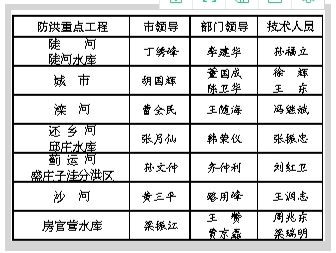 ��ɽ��2018������ص㹤�����ηֹ�