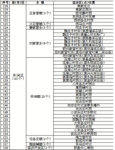 ��ɽ�й��ڹ���ȫ�е����׷��෢��(��)��ͨ��