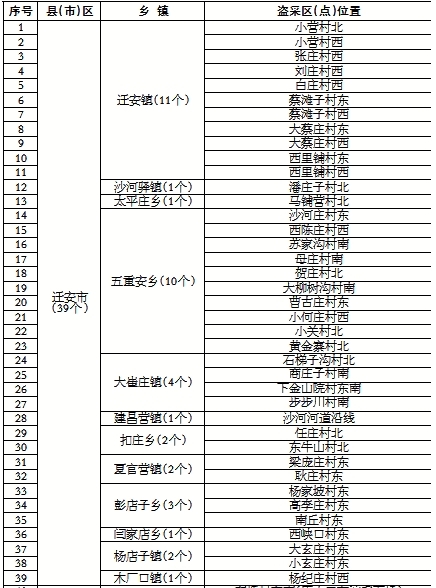 ��ɽ�й��ڹ���ȫ�е����׷��෢��(��)��ͨ��