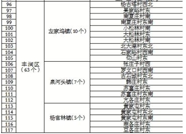 ��ɽ�й��ڹ���ȫ�е����׷��෢��(��)��ͨ��