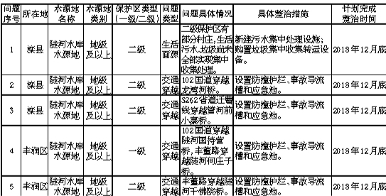 ��ɽ�м���ʽ����ˮˮԴ�ػ��������Ų��������