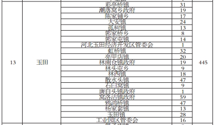 ��ɽ�С�ɢ���ۡ���ҵ�׶��Ų�ֲ�ͳ�Ʊ�