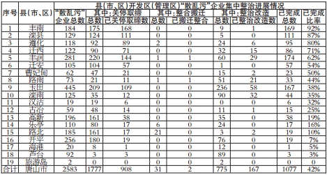 ȫ�С�ɢ���ۡ���ҵ���ν�������