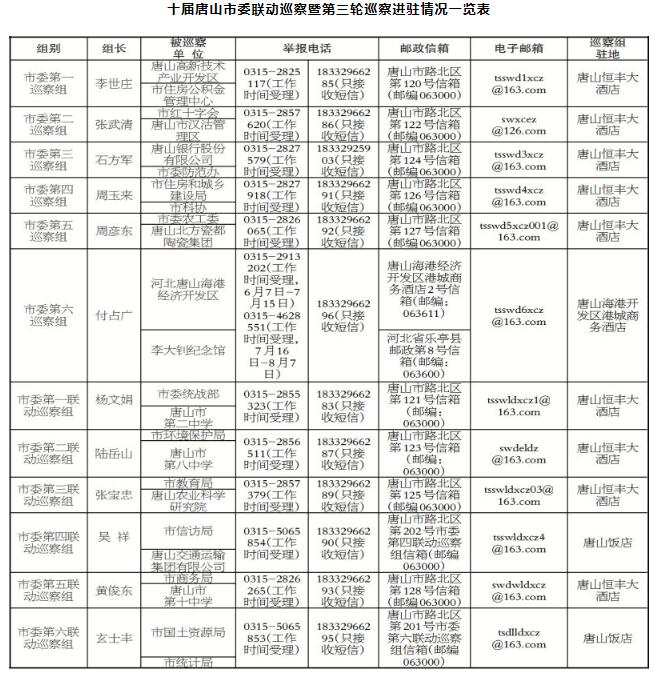 ʮ����ɽ��ί����Ѳ���ߵ�����Ѳ��ȫ��չ��