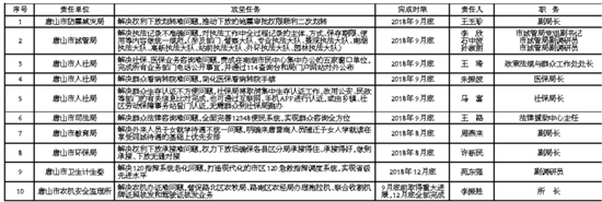 ���й�ʾ��һ��������������ġ���ͷ�����ص��������嵥